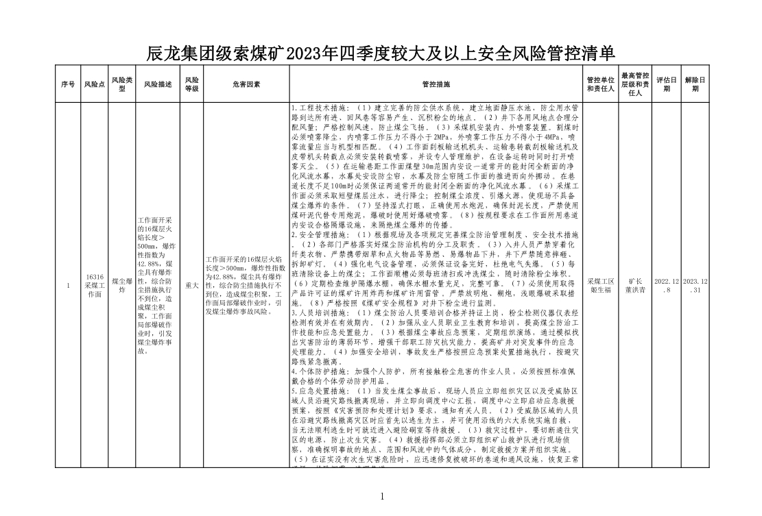 辰龍集團(tuán)級(jí)索煤礦2023年四季度較大及以上安全風(fēng)險(xiǎn)管控清單